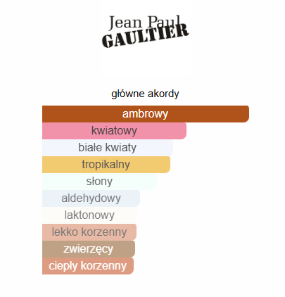 Jean Paul Gaultier Divine Le Parfum - odlewka perfum