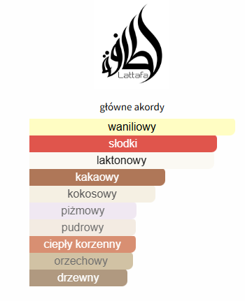 Lattafa Eclaire Pistache EDP - odlewka perfum