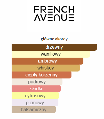 French Avenue - Vulcan Sable odlewka perfum