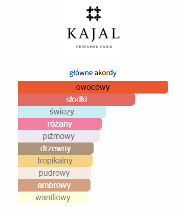 Kajal - Lamar odlewka perfum