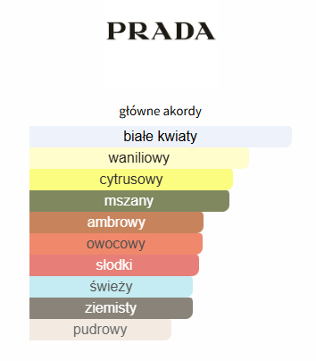 Prada Paradoxe Intense EDP - odlewka perfum