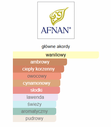Afnan 9PM EDP - odlewka perfum