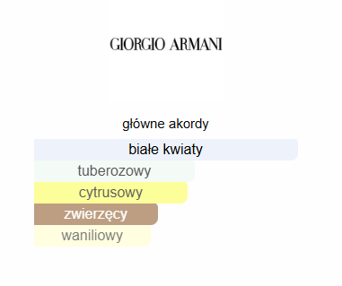 Giorgio Armani My Way - odlewka perfum