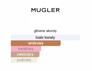 Mugler - Alien odlewka perfum