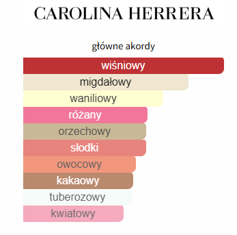 Carolina Herrera - Very Good Girl Elixir odlewka perfum