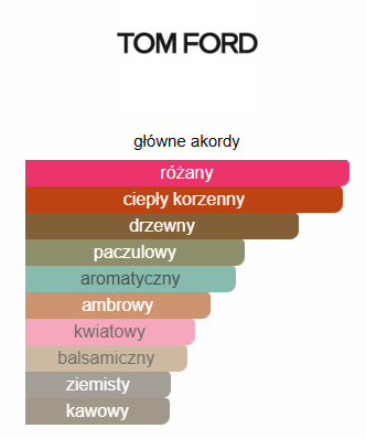 Tom Ford - Café Rose odlewka perfum