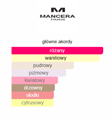 Mancera Roses Vanille EDP - odlewka perfum