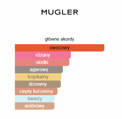 Mugler Angel Nova - odlewka perfum