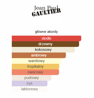 Jean Paul Gaultier Le Beau Le Parfum - odlewka perfum