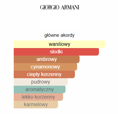 Emporio Armani - Stronger With You Intensely odlewka perfum