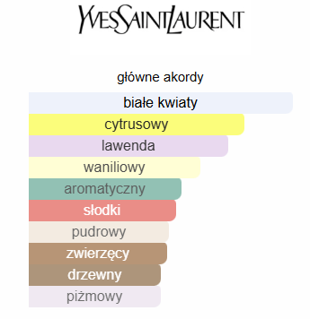 Yves Saint Laurent Libre - odlewka perfum