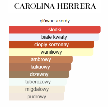 Carolina Herrera - Good Girl odlewka perfum