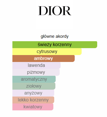 Dior Sauvage Parfum Ekstrakt Perfum - odlewka perfum