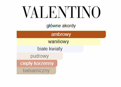 Valentino – Born In Roma Intense Donna odlewka perfum