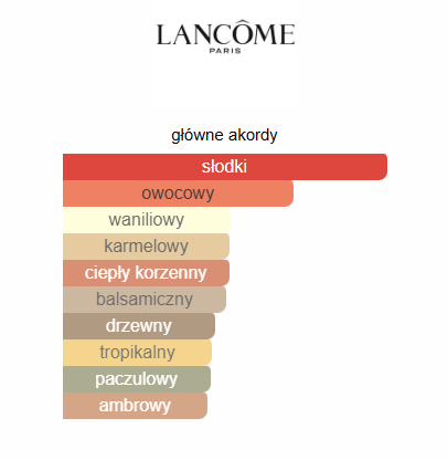 Lancome - La Nuit Tresor odlewka perfum