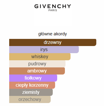 Givenchy - Gentleman Réserve Privée odlewka perfum