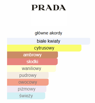 Prada Paradoxe - odlewka perfum