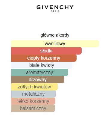 Givenchy - Ange ou Démon odlewka perfum