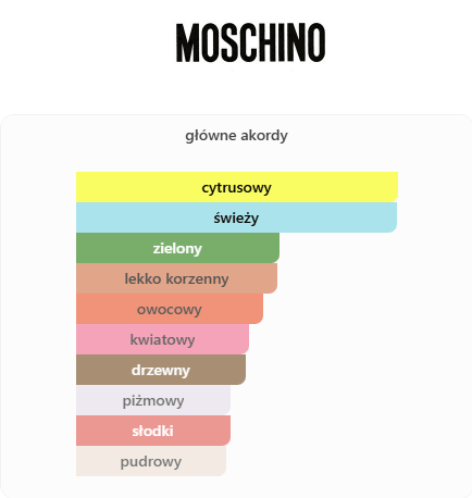 Moschino Funny! - odlewka perfum