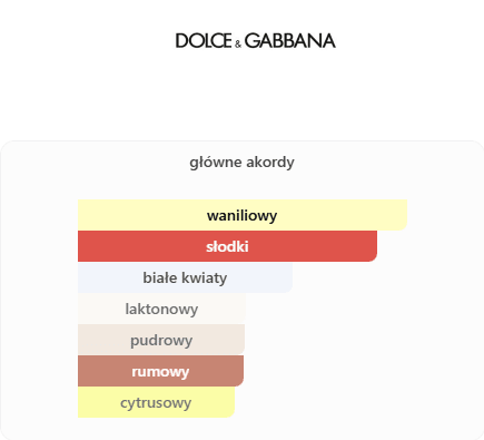 Dolce & Gabbana Devotion - odlewka perfum