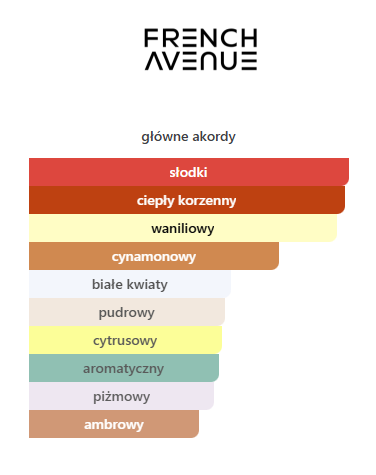 French Avenue - Liquid Brun odlewka perfum