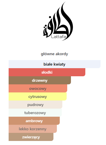 Lattafa - Afeef odlewka perfum