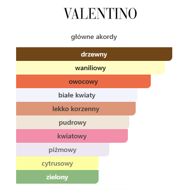 Valentino Donna Born In Roma EDP - odlewka perfum