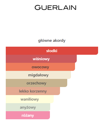 Guerlain - La Petite Robe Noire odlewka perfum