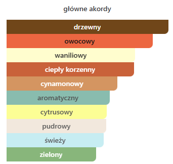 Hugo Boss - BOSS Botled odlewka perfum