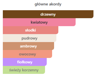 Calvin Klein - Euphoria odlewka perfum