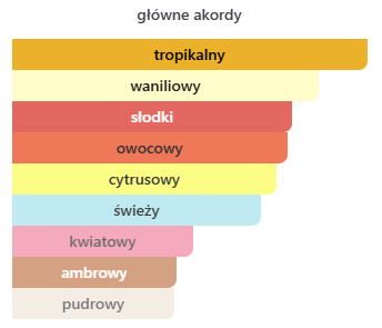 Giorgio Armani - Power Of You odlewka perfum