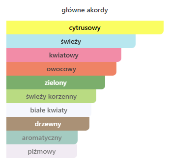 Givenchy Ange Ou Demon Le Secret (2014) - odlewka perfum