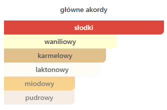 Lattafa Eclaire EDP - odlewka perfum