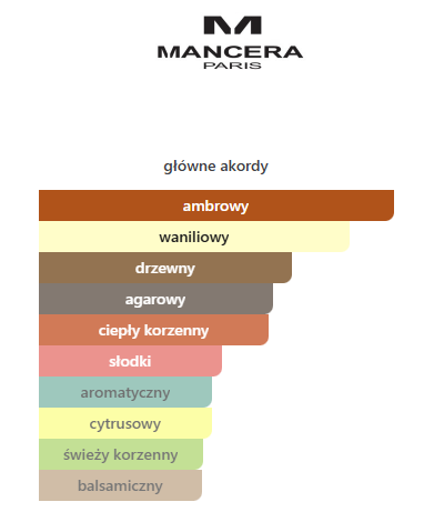 Mancera Ombre Tonka EDP - odlewka perfum