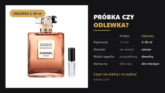 Próbka czy odlewka perfum – porównanie pojemności, atomizera i wyboru zapachu