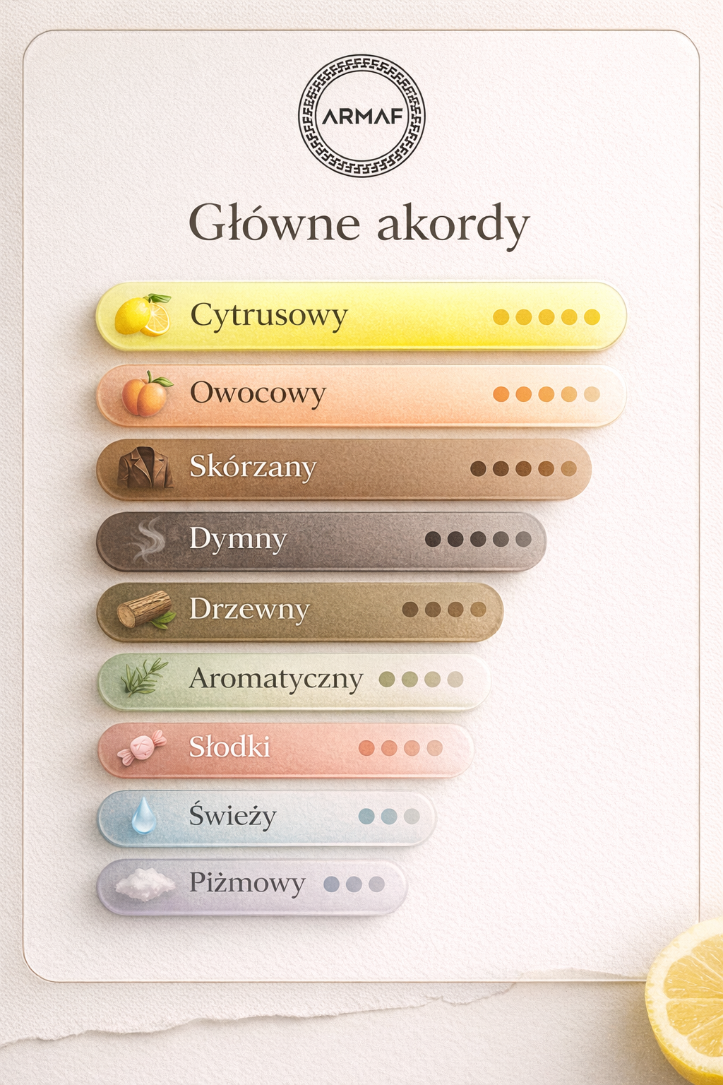 Armaf - Odyssey Mandarin Sky odlewka perfum