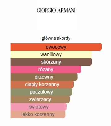 Giorgio Armani  Sì Parfum - odlewka perfum