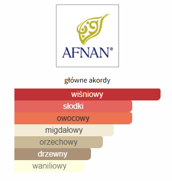 Afnan Cherry Bouquet EDP - odlewka perfum