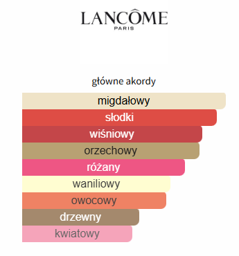 Lancome – La Nuit Trésor Intense odlewka perfum