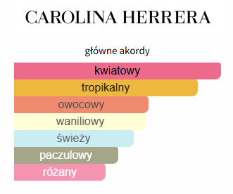 Carolina Herrera – La Bomba odlewka perfum