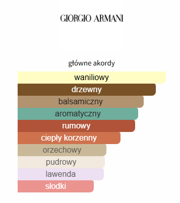 Emporio Armani – Stronger With You Absolutely odlewka perfum