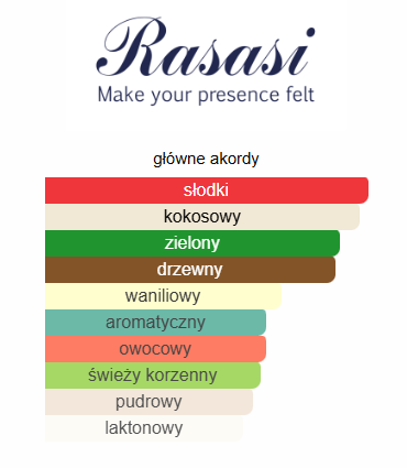 Rasasi - Hawas Tropical odlewka perfum