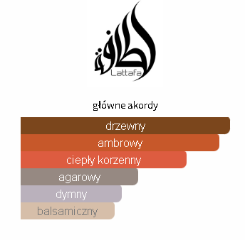 Lattafa - Musamam odlewka perfum