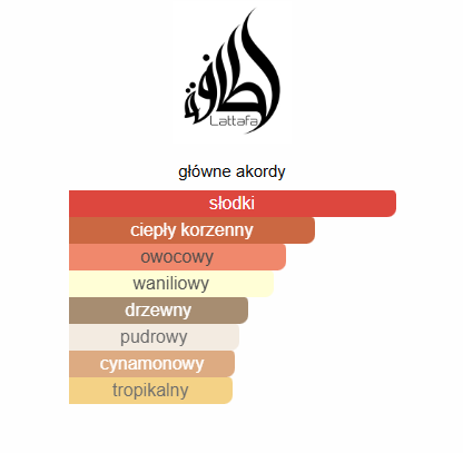 Lattafa - Honor & Glory odlewka perfum