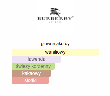 Burberry Goddess - odlewka perfum