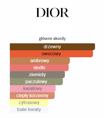 Dior - Miss Dior Parfum odlewka perfum