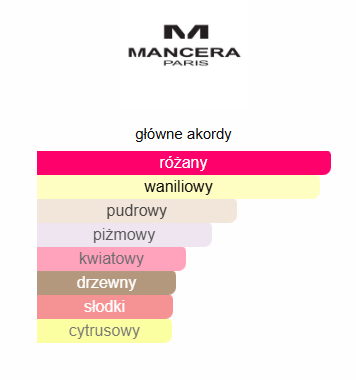 Mancera - Roses Vanille odlewka perfum