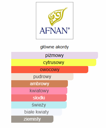 Afnan Mystique Bouquet EDP - odlewka perfum