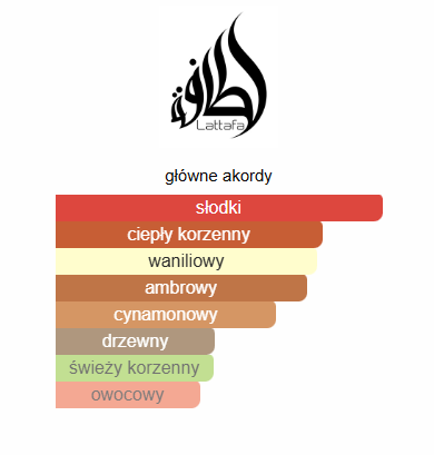 Lattafa - Khamrah odlewka perfum