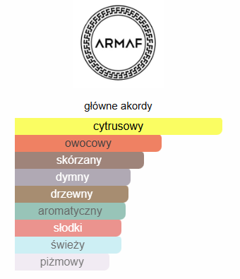 Armaf - Club de Nuit Man Intense odlewka perfum